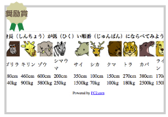 身長順に並べ替え